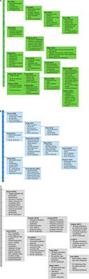 A scoping review of gaze and eye tracking-based control methods for assistive robotic arms